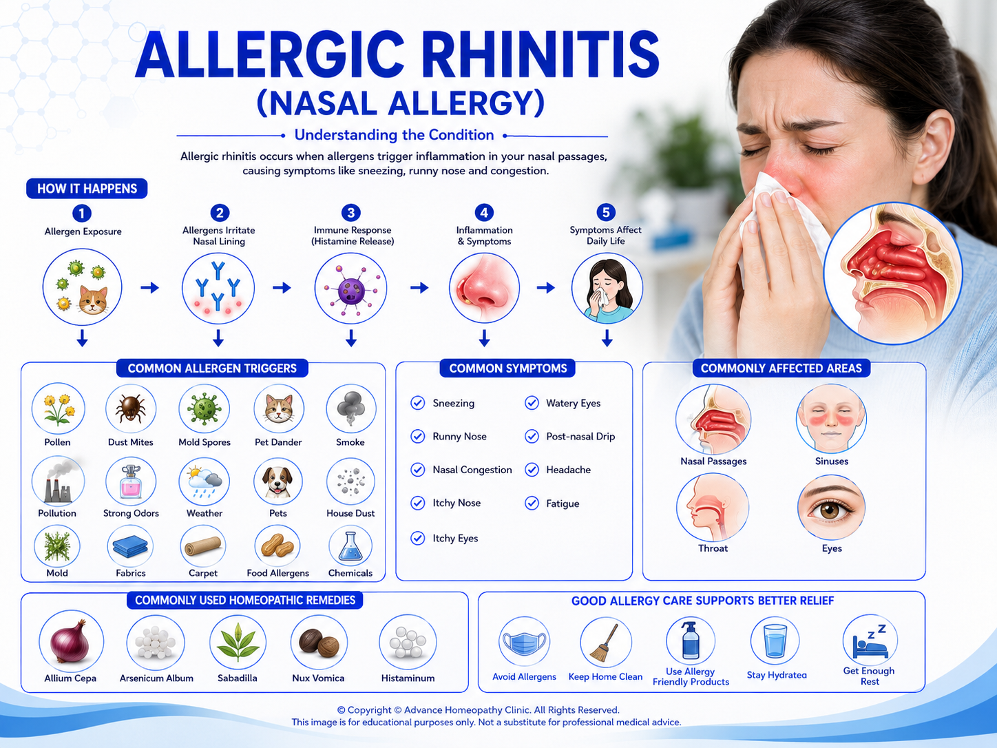 AI in Homeopathic Practice