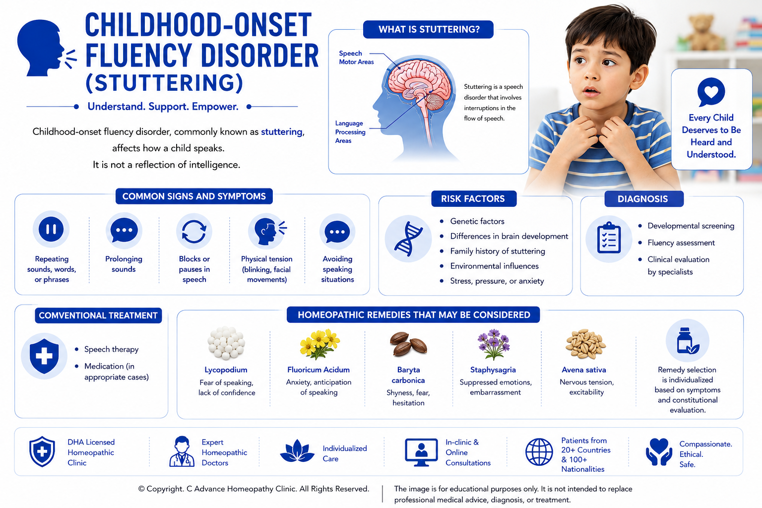 AI in Homeopathic Practice