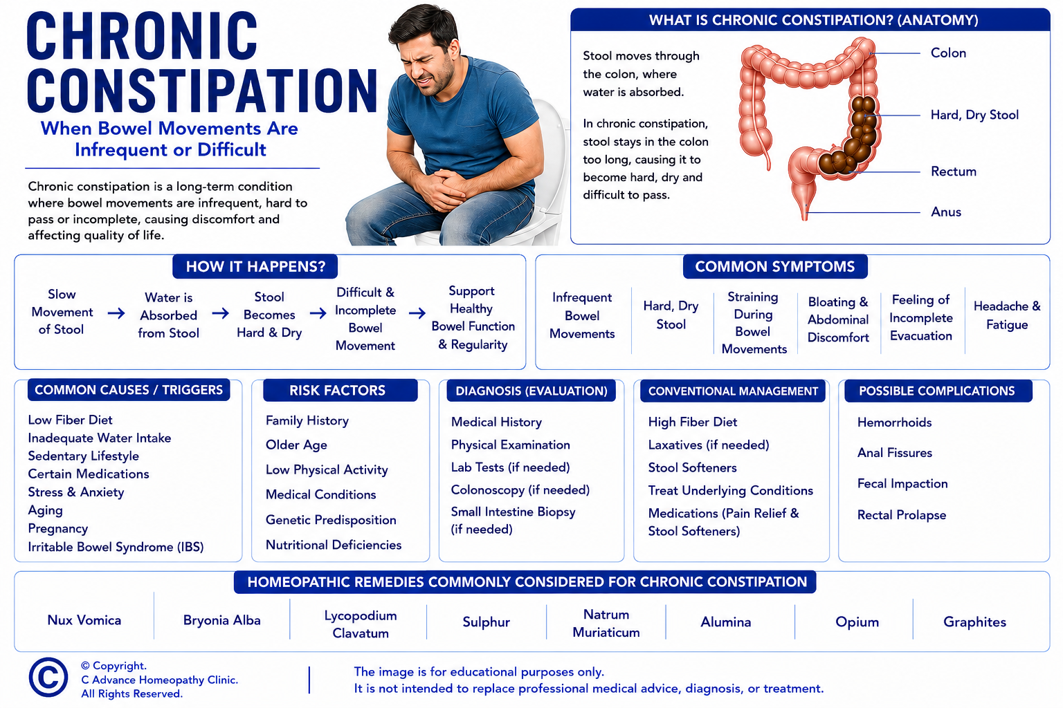 AI in Homeopathic Practice