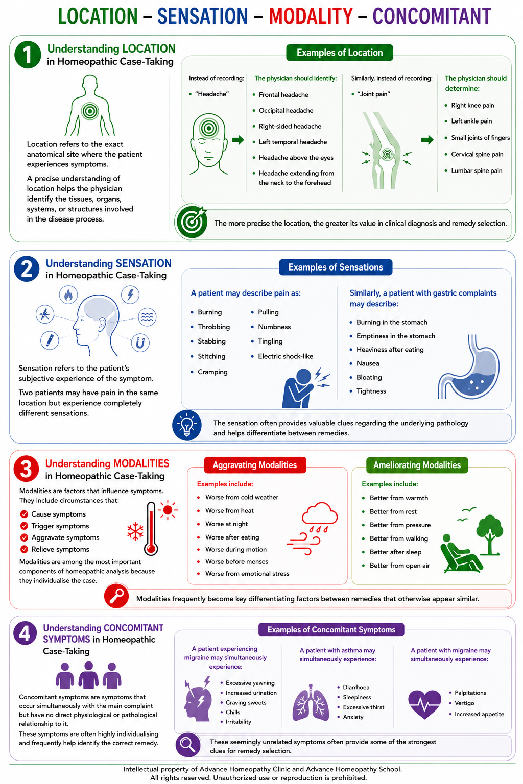 AI in Homeopathic Practice