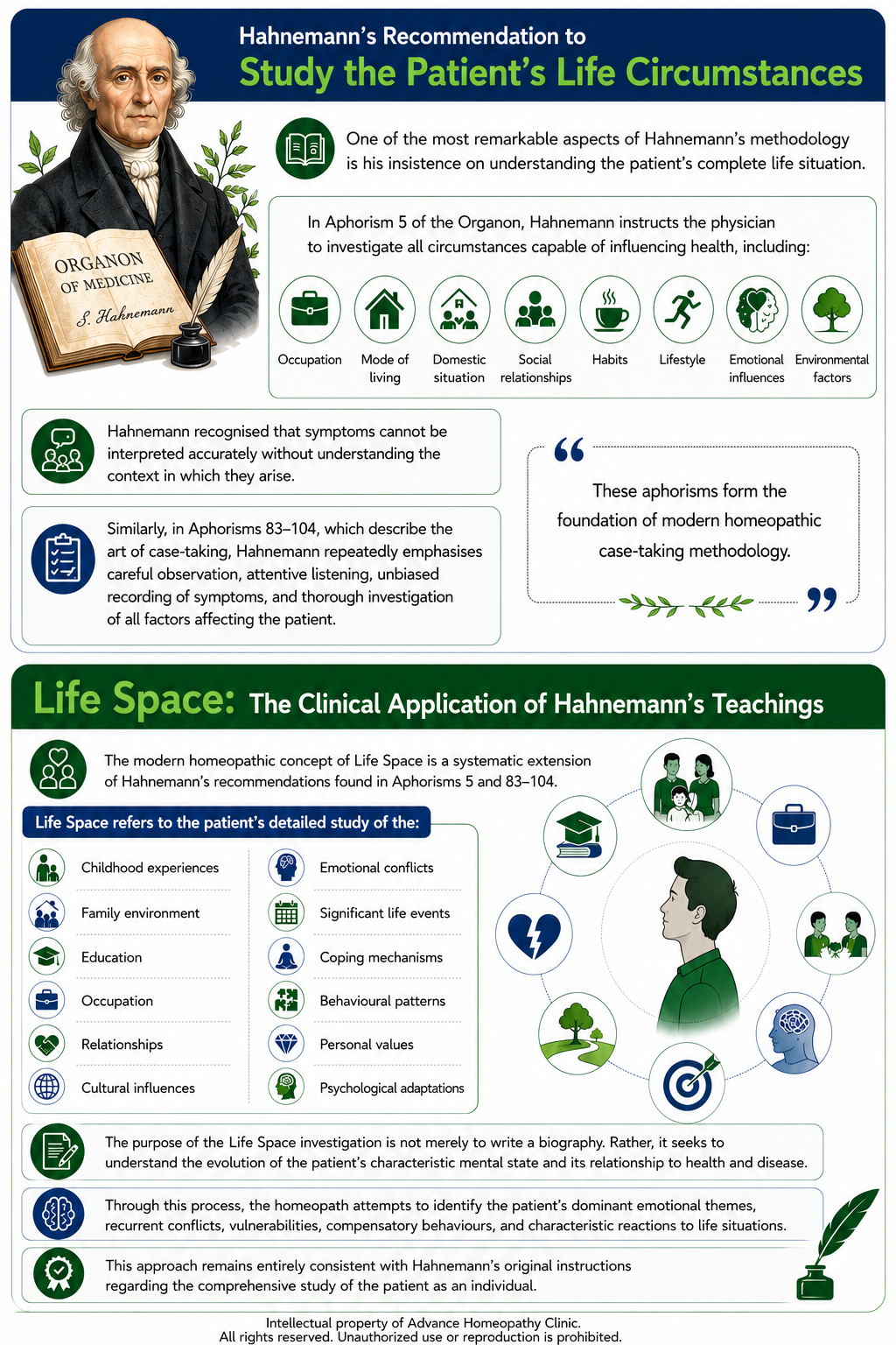 AI in Homeopathic Practice