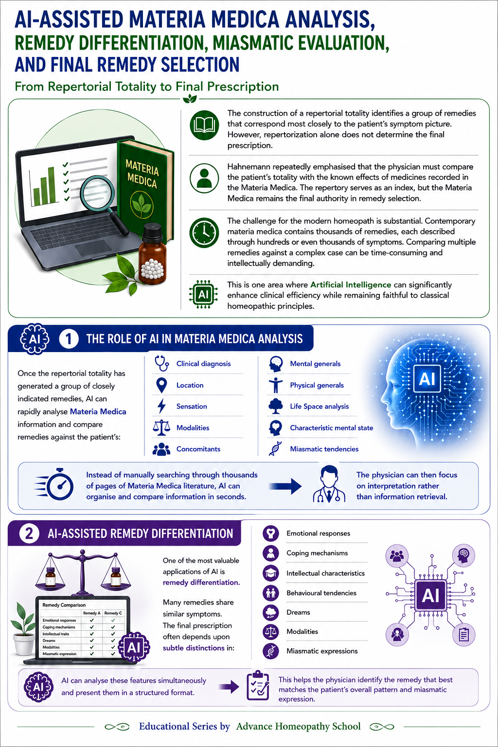 AI in Homeopathic Practice