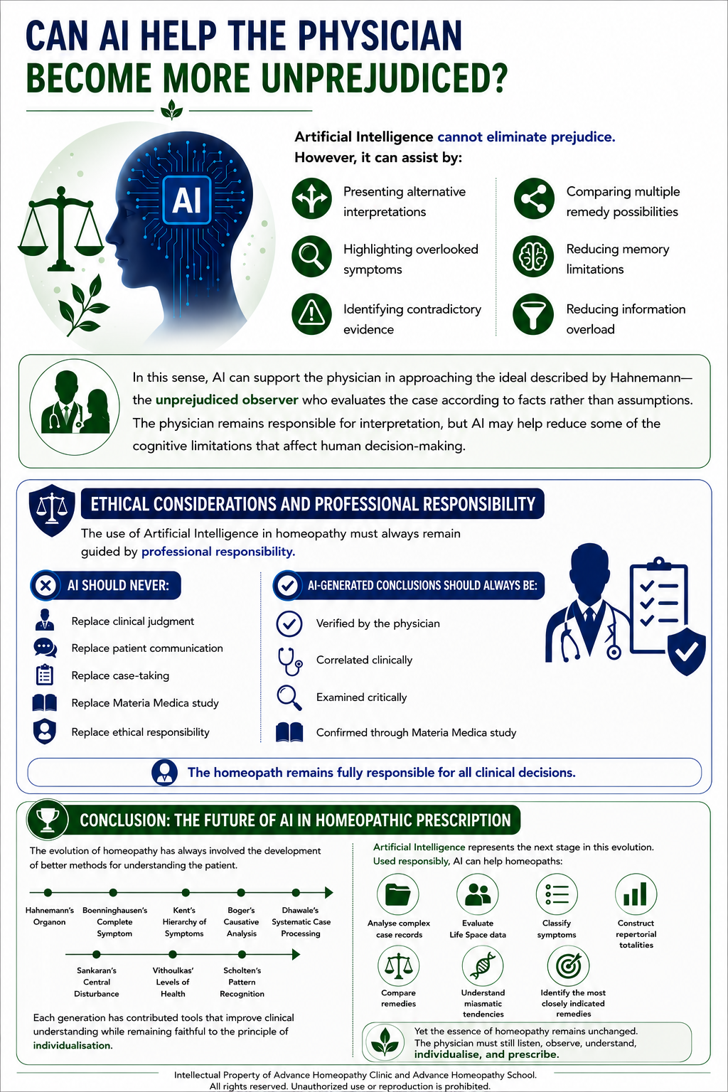 AI in Homeopathic Practice