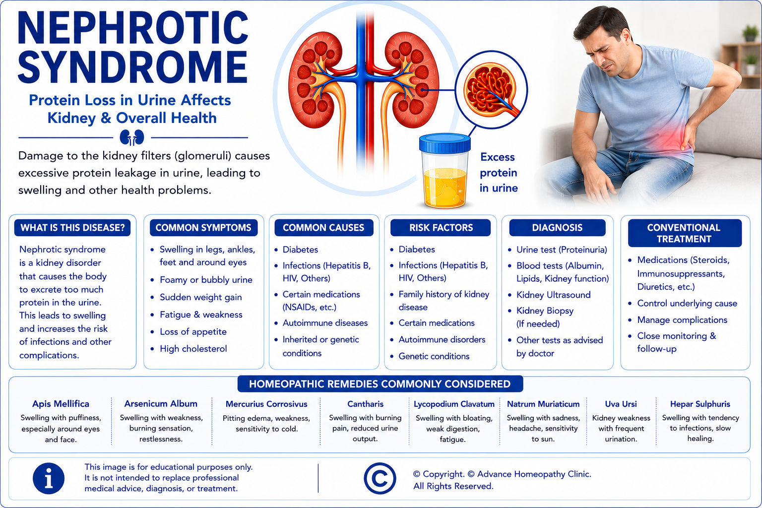 AI in Homeopathic Practice