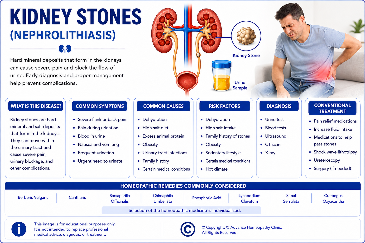 AI in Homeopathic Practice