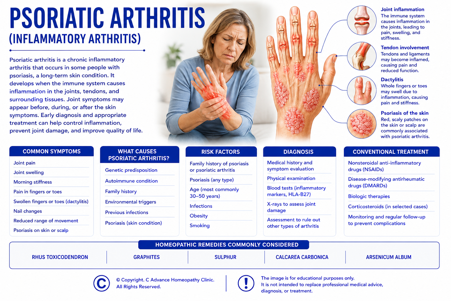 AI in Homeopathic Practice