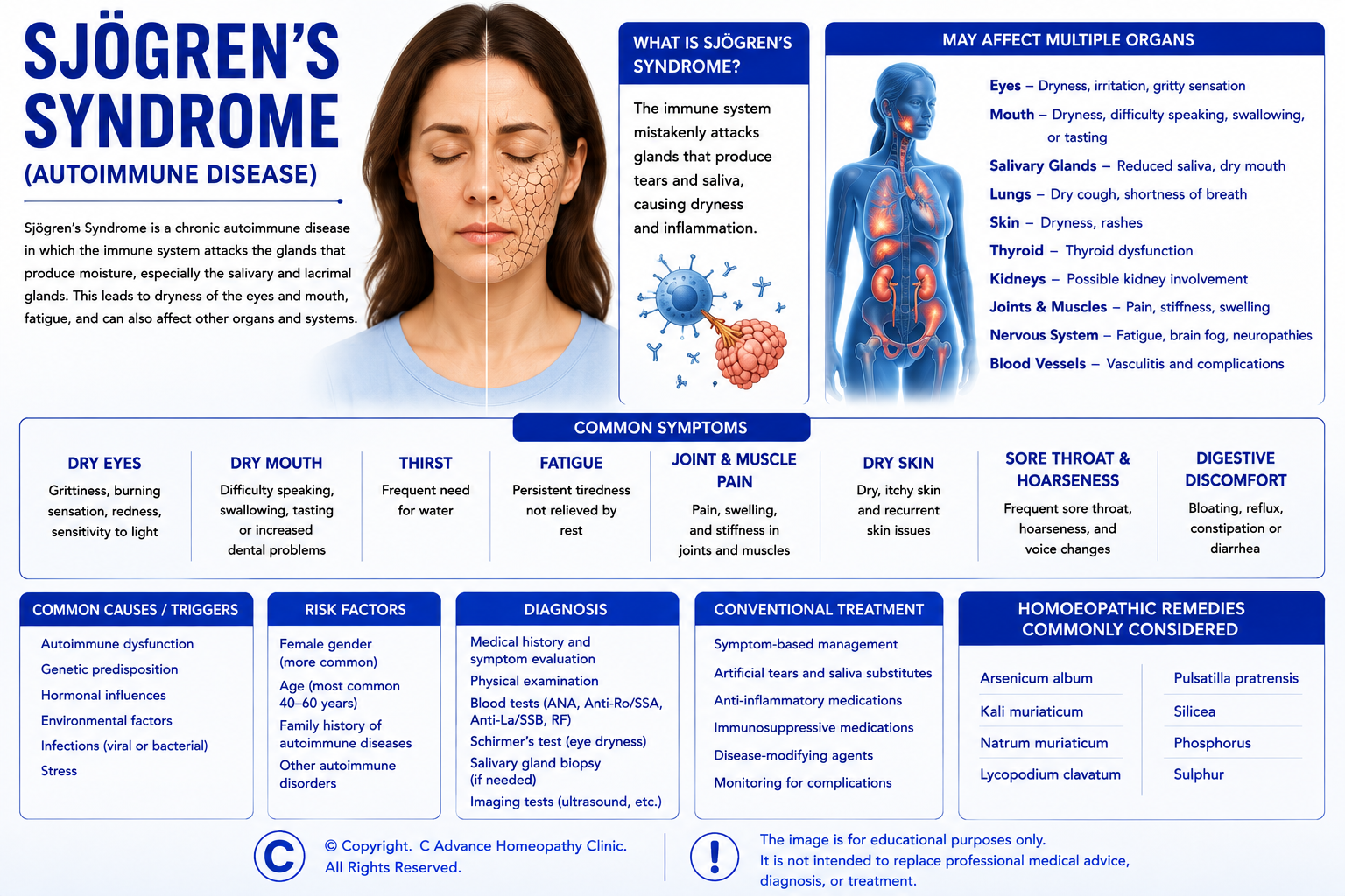 AI in Homeopathic Practice