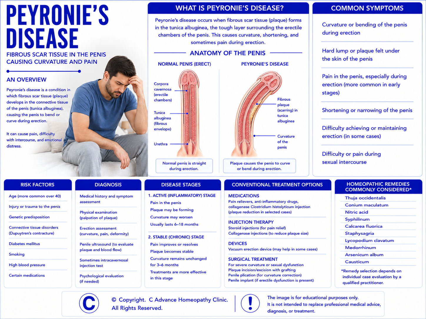 AI in Homeopathic Practice