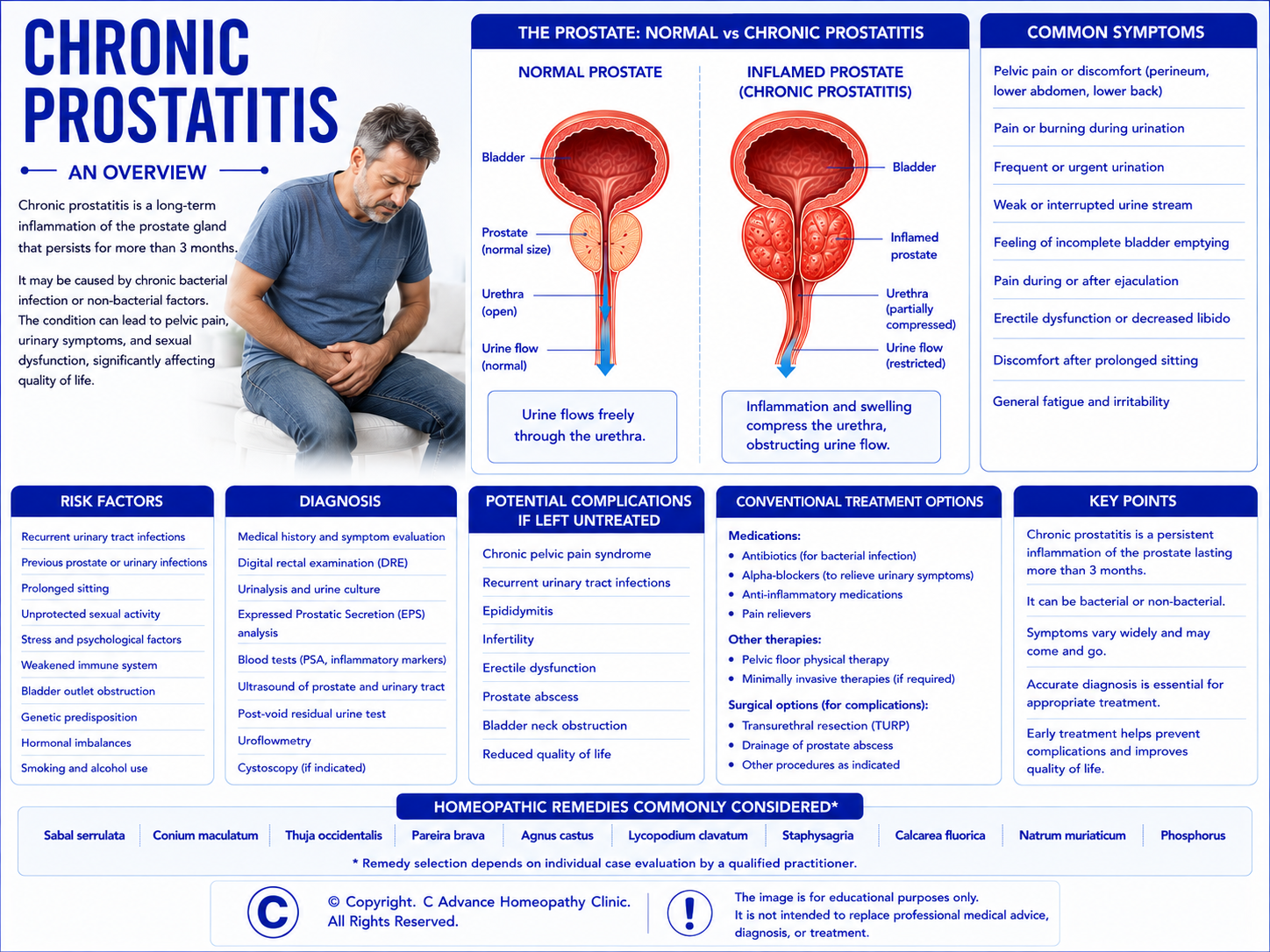 AI in Homeopathic Practice
